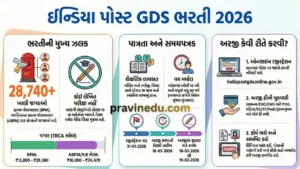 India Post GDS Recruitment 2026: Gujarat Circle Notification