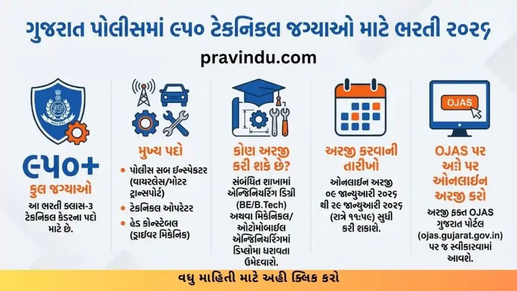 Gujarat Police Recruitment 2026: 950 Wireless & Motor Transport Jobs Apply Now 2 Gujarat Police Wireless & Motor Transport Recruitment 2026