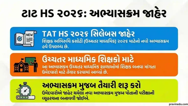 Gujarat TAT Higher Secondary 2026 Syllabus