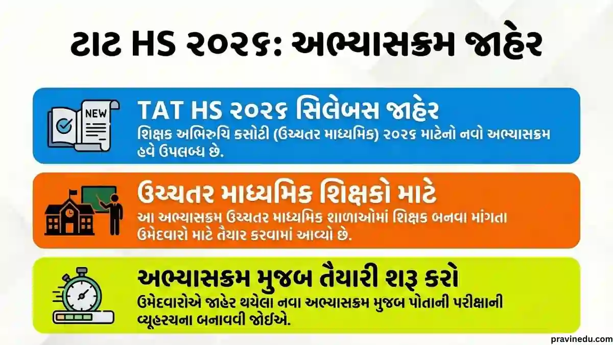 Gujarat TAT Higher Secondary 2026 Syllabus Subject-wise PDF