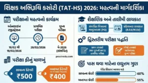 TAT HS 2026 Notification: Apply Online for SEB Gujarat Higher Secondary Teacher Exam